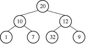 图3 二叉树示例图