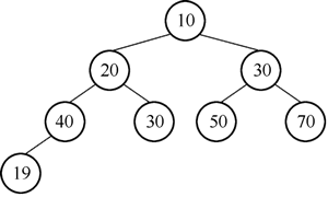 图9  添加结点 19 后的二叉树