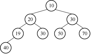 图10 交换19与40后的二叉树